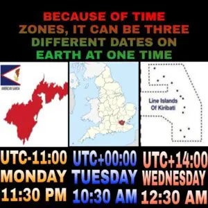  INTERNATIONAL DATE LINE