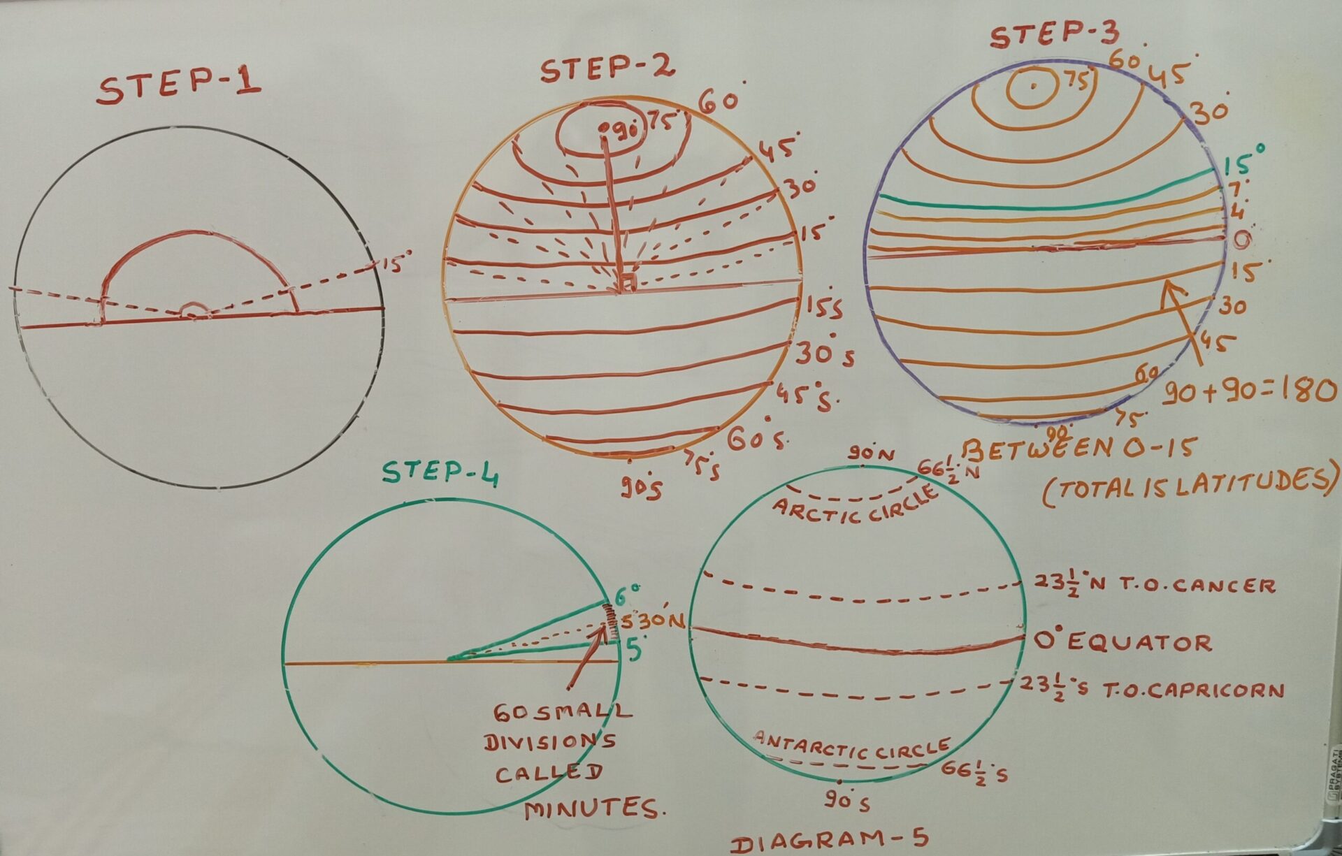 Latitudes and Longitudes