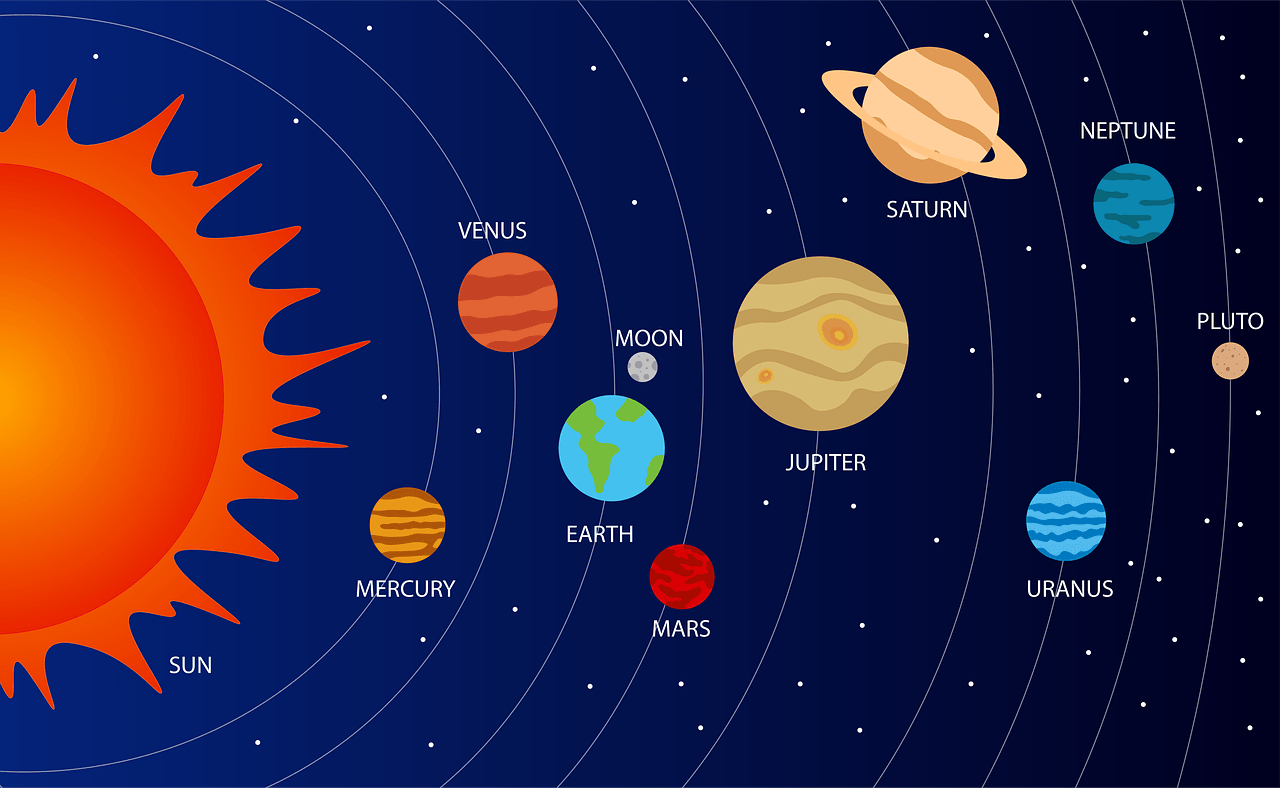 What is solar system?