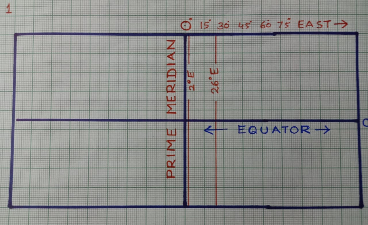 How To Calculate Time Using Longitudes Explained Step By Step