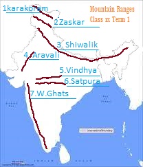 Class IX Physical features of India Term I Map work 