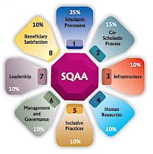 “Elevating Education: How SQAA Enhances School Quality”