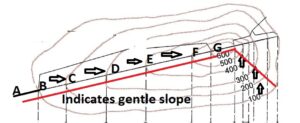 Image modified to explain contour lines